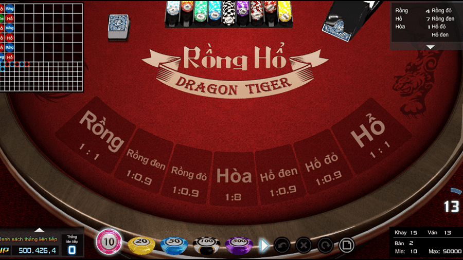 Những lời khuyên hữu ích dành cho người chơi Game Rồng – Hổ - HÌnh 1